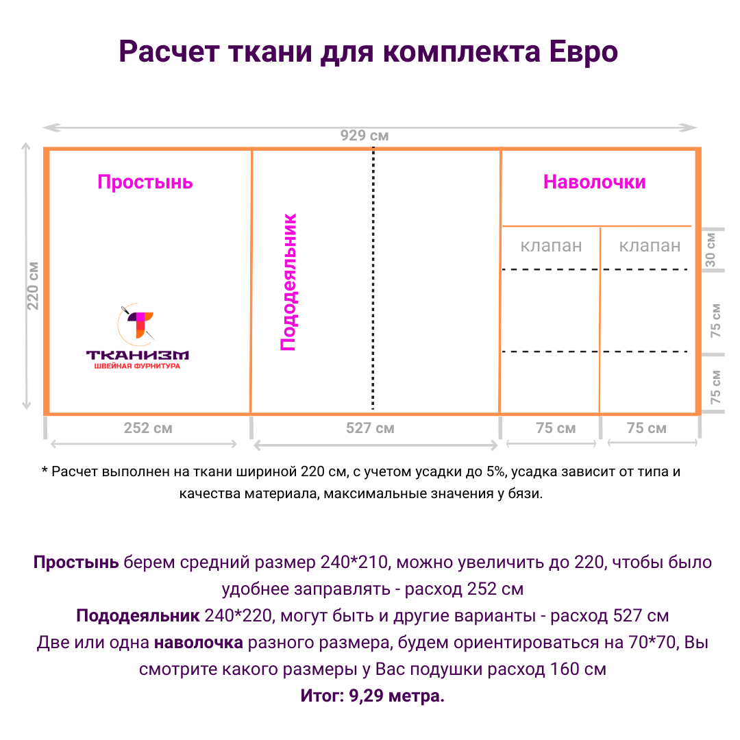 Расчет ткани на наматрасник